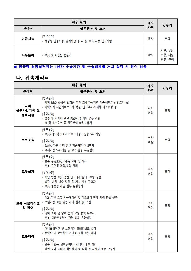 Contents image